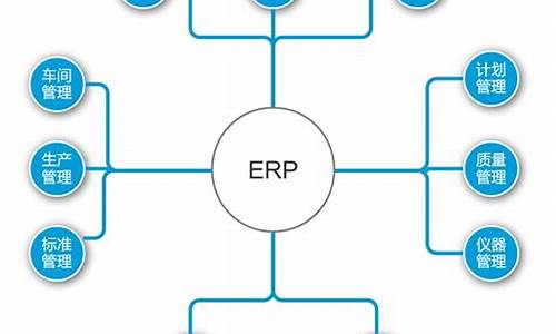 erp 网页源码_erp网站源码